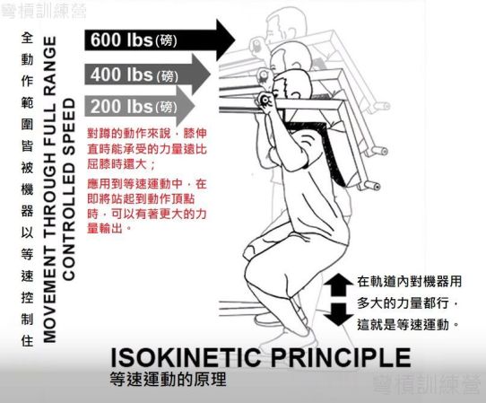圖七 isokinetic principle_结果_结果